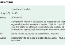 Prodej pole, Znojmo, 7141 m2