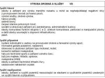 Prodej komerčního pozemku, Orlová, 8113 m2