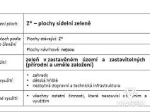 Prodej podílu zahrady, Prakšice, 35 m2