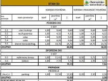 Prodej bytu 3+kk, Novalja, Chorvatsko, 57 m2