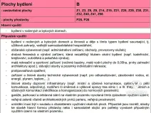 Prodej pozemku pro bydlení, Věšín, 1380 m2