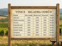 Prodej sadu/vinice, Mikulov, 99149 m2