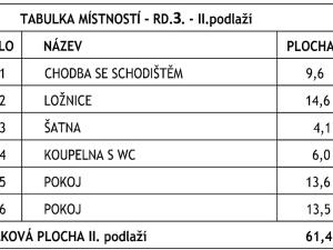 Prodej rodinného domu, Bystřice nad Pernštejnem, Starý dvůr, 117 m2