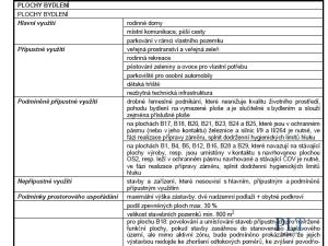 Prodej pozemku pro bydlení, Dolní Podluží, 1231 m2