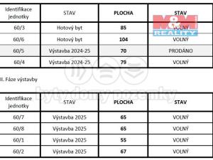 Prodej bytu 2+kk, Snědovice, 65 m2