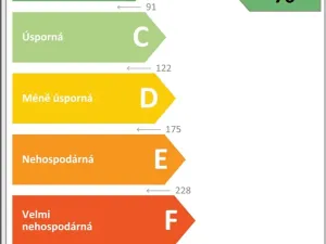 Prodej bytu 3+kk, Rájec-Jestřebí, 9. května, 92 m2