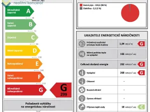 Prodej vícegeneračního domu, Praha - Řepy, 1245 m2