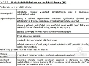 Prodej podílu zahrady, Uherský Brod, 222 m2