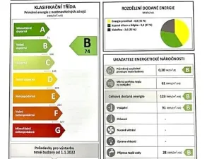 Prodej rodinného domu, Petrovice u Karviné, 80 m2