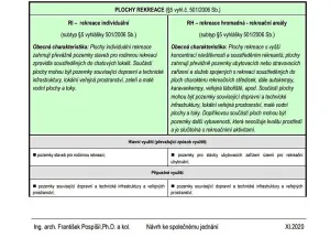 Prodej pozemku pro bydlení, Nespeky, 378 m2