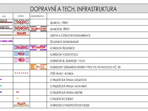 Prodej pozemku, Horní Planá, 734 m2