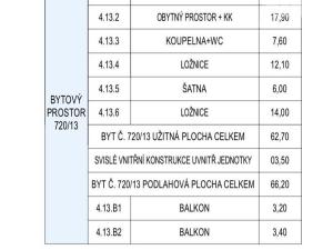 Prodej bytu 3+kk, Praha - Vysočany, Na výběžku, 73 m2