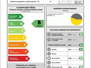 Prodej rodinného domu, Blatec, 94 m2