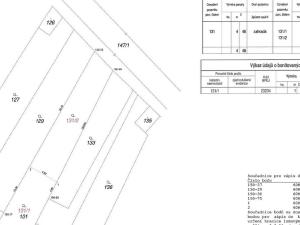 Prodej pozemku pro bydlení, Radostice, Pod Sirotkem, 256 m2