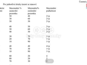 Prodej pozemku pro bydlení, Stará Voda, 2966 m2