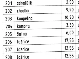 Pronájem rodinného domu, Praha - Klánovice, Jeníkovická, 191 m2