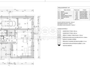 Prodej rodinného domu, Šenov, Větrná, 164 m2