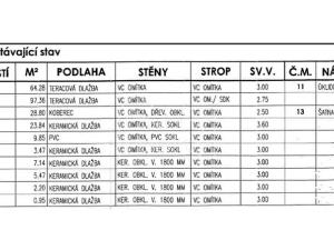 Prodej obchodního prostoru, Nový Bydžov, Dukelská třída, 300 m2