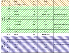 Prodej bytu 4+kk, Ostrava, Žofie Podlipské, 132 m2