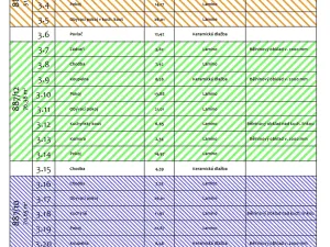 Prodej bytu 4+kk, Ostrava, Žofie Podlipské, 132 m2