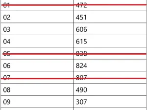 Prodej pozemku pro bydlení, Bělá nad Radbuzou, Dlouhá, 5832 m2