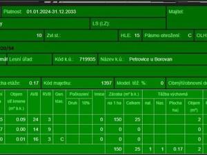 Prodej lesa, Mladošovice, 12064 m2