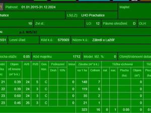 Prodej lesa, Zábrdí, 9676 m2