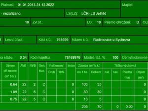 Prodej lesa, Radimovice, 7734 m2