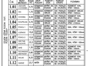 Prodej rodinného domu, Králův Dvůr, Na Vyhlídce, 107 m2