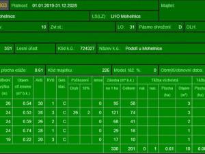 Prodej lesa, Mohelnice, 6148 m2