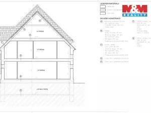 Prodej rodinného domu, Vrdy, U Sokolovny, 210 m2