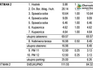 Prodej bytu 3+kk, Novalja, Chorvatsko, 84 m2