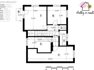 Prodej pozemku pro bydlení, Praha - Kunratice, Strouhalova, 739 m2