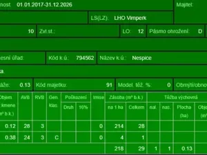 Prodej lesa, Vacov, 14711 m2