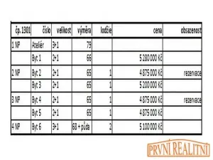 Prodej bytu 2+1, Uherský Brod, Ant. Dvořáka, 65 m2