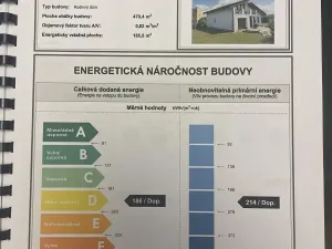 Prodej rodinného domu, Drahelčice, V Ruči, 185 m2