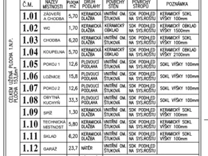 Prodej rodinného domu, Králův Dvůr, Na Vyhlídce, 107 m2
