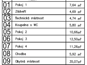 Prodej rodinného domu, Strakonice - Dražejov, 98 m2
