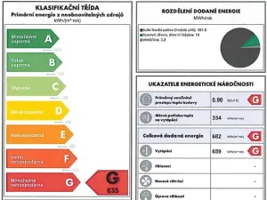 Prodej rodinného domu, Osek, Nelsonská, 268 m2
