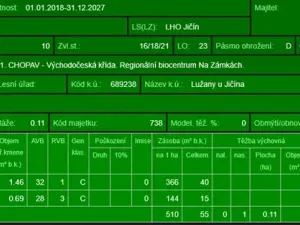 Prodej lesa, Lužany, 2098 m2