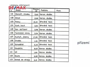 Pronájem rodinného domu, Slavkov u Brna, Tyršova, 144 m2