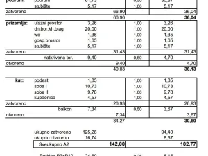 Prodej rodinného domu, Novalja, Chorvatsko, 117 m2