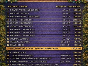 Prodej rodinného domu, Ao Nang, Mueang Krabi District, Thajsko, 206 m2