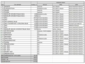 Prodej skladu, Brno - Slatina, Hviezdoslavova, 1514 m2