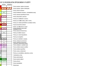 Prodej pozemku pro bydlení, Lukov, 1652 m2
