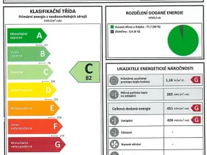 Prodej rodinného domu, Václavov u Bruntálu, 180 m2