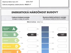 Pronájem kanceláře, Mladá Boleslav - Mladá Boleslav II, Máchova, 102 m2