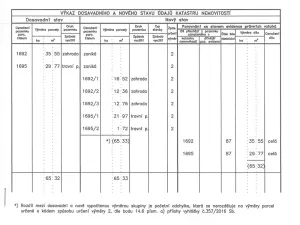 Prodej pozemku pro bydlení, Veliny, 1236 m2