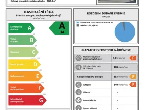 Prodej bytu 2+1, Příbram, Edvarda Beneše, 58 m2