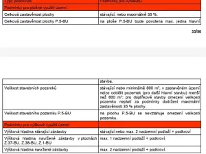Prodej pozemku pro bydlení, Černá v Pošumaví, 656 m2